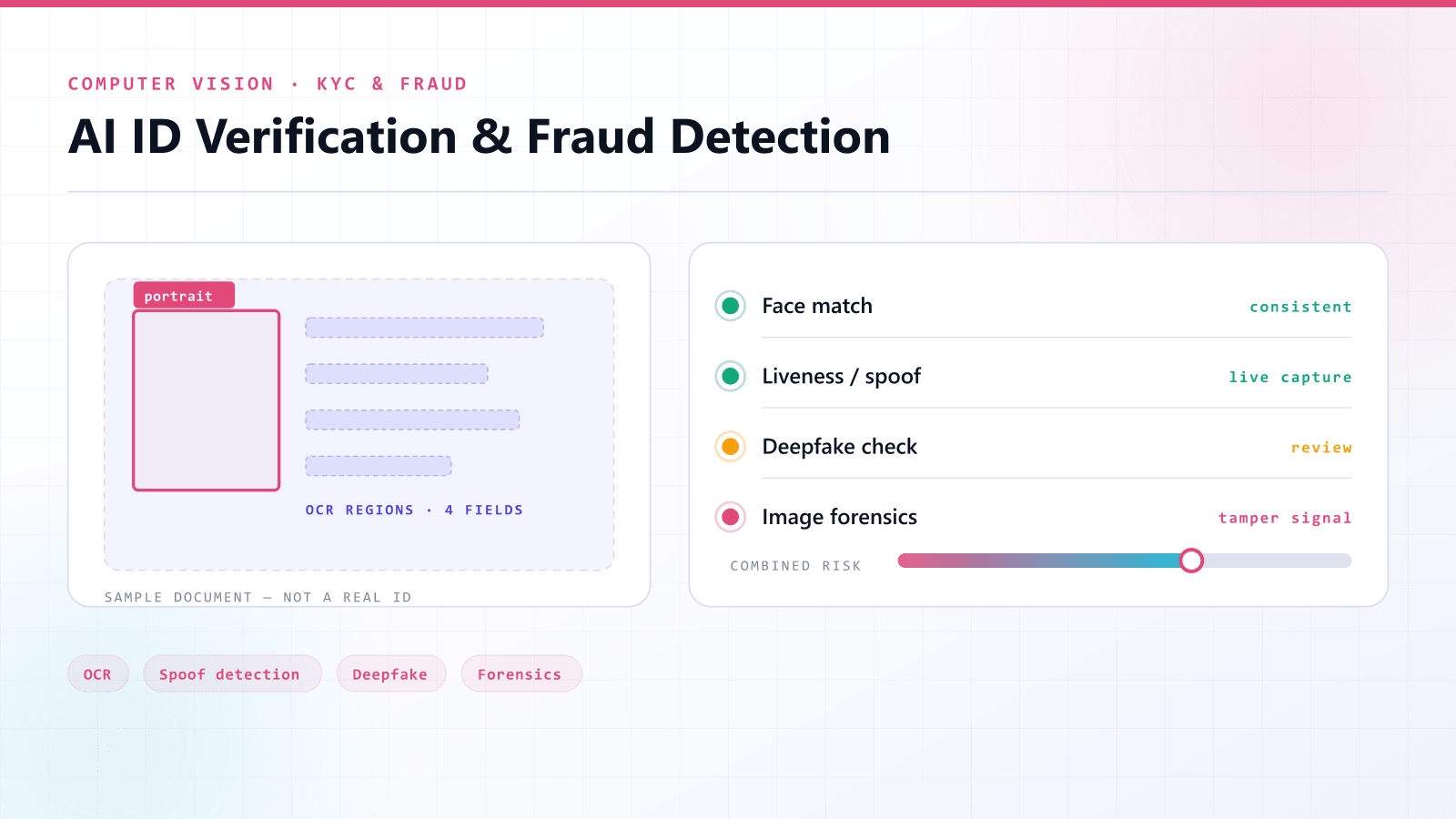 AI ID Verification & Fraud Detection — Computer Vision / KYC / Fraud & Forensics