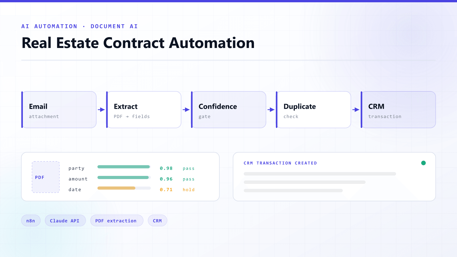 Real Estate Contract Automation — AI Automation / Document AI / CRM