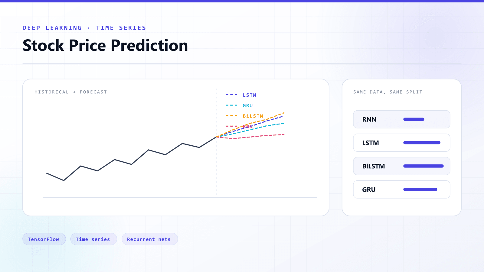 Stock Price Prediction — Deep Learning / Time Series